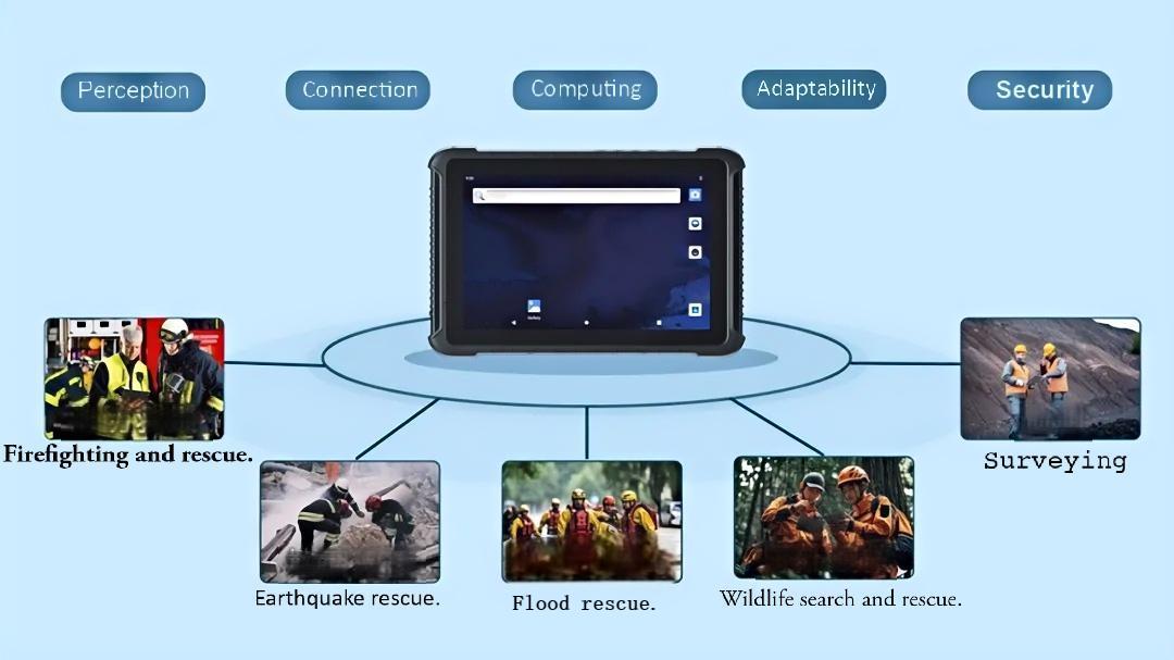 Emdoor Rugged Tablets: Revolutionizing Emergency Rescue with Durable, Domestic Technology