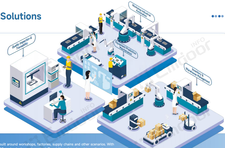  Emdoor’s smart manufacturing solutions are designed for workshop, factory, and supply chain scenarios