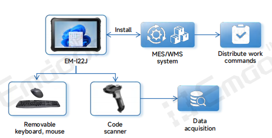 Emdoor's Rugged Mobile Workstations for Flexible Operations