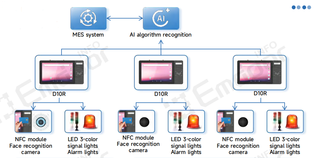 stability to support a comprehensive personnel monitoring and management system