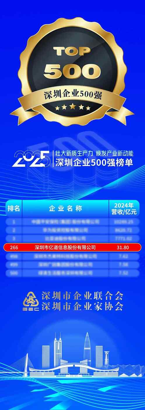 2025 Shenzhen Top 500 Enterprises List" uses the companies' 2024 annual operating revenue as the ranking criterion.