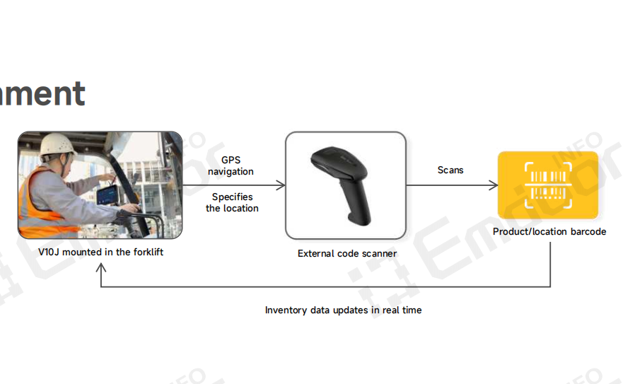 Recommended Product: Vehicle PC V10J