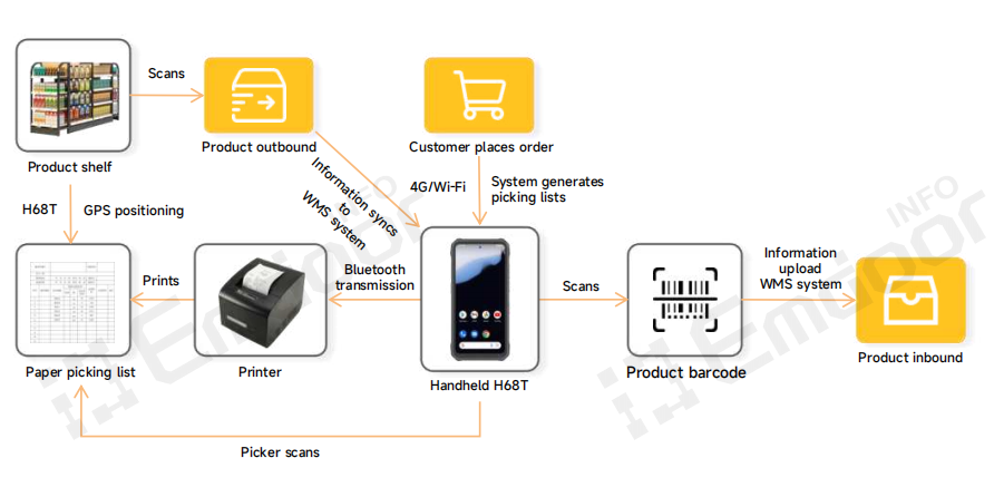 I. Critical Analysis: The Operational Dilemma of Traditional Front Warehouses