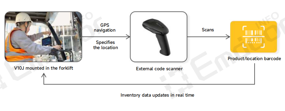 Hardware Spotlight: The V10J Vehicle Mount Tablet