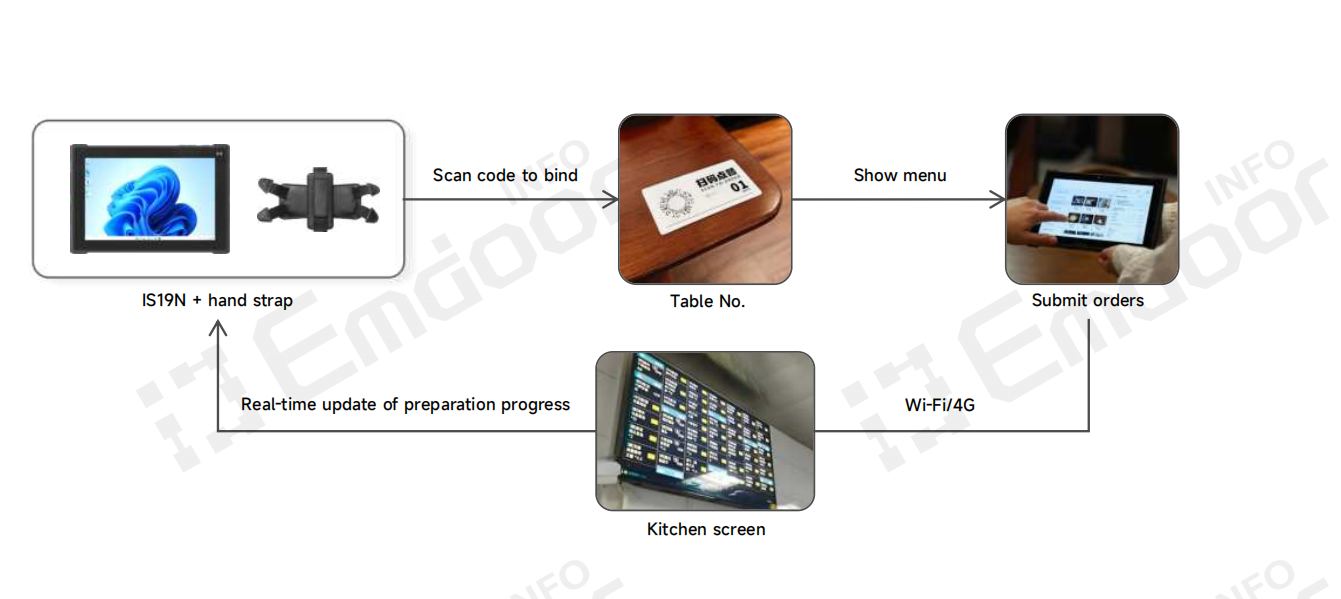 Introduction: The Digital Imperative in Modern Dining