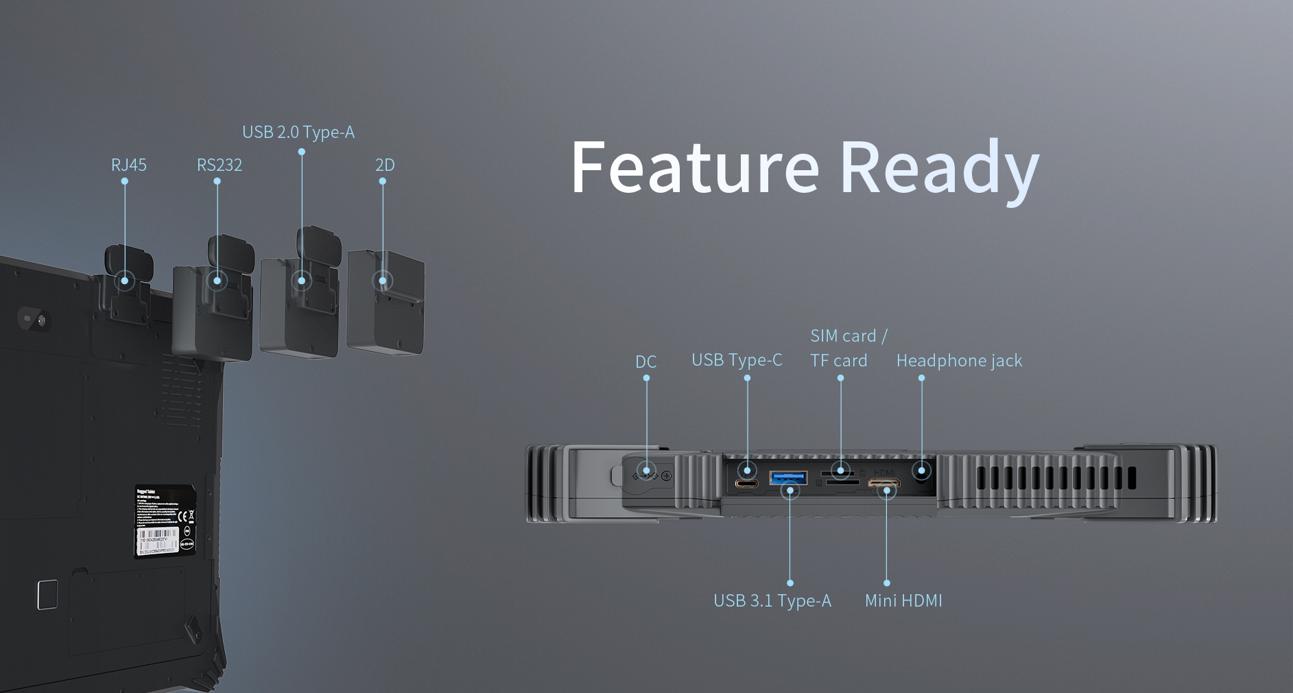 A diagram showcasing the device's I/O ports, including multiple USB types (A and C), Mini HDMI, RJ45 Ethernet, and a legacy RS232 serial port.