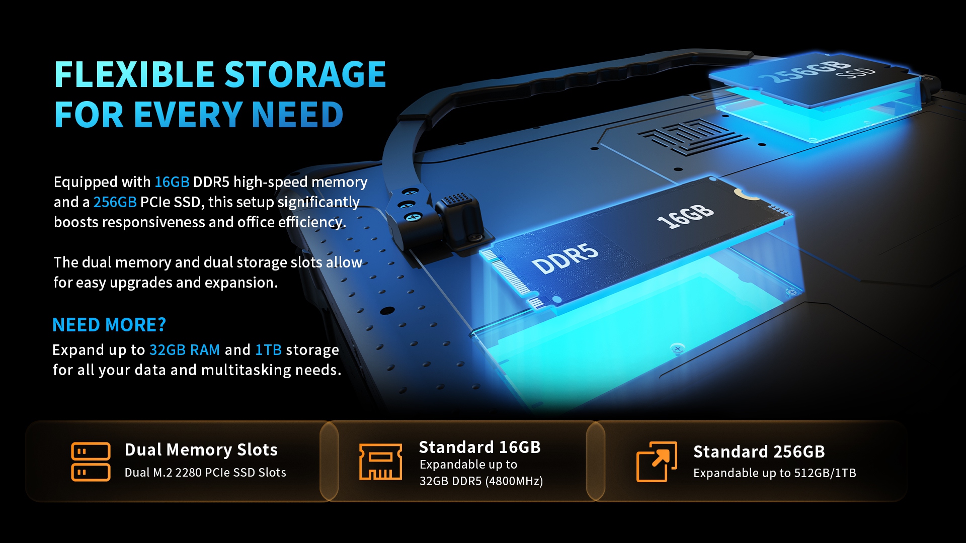 A graphic detailing the tablet's flexible storage, showing its dual memory slots for upgrading DDR5 RAM and dual M.2 slots for expanding SSD storage.