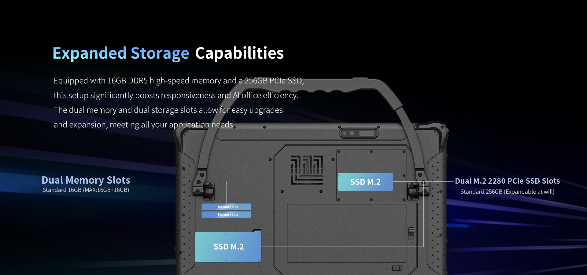 A diagram showing the tablet's expanded storage capabilities, revealing dual memory slots for DDR5 RAM and dual M.2 PCIe slots for SSD upgrades.
