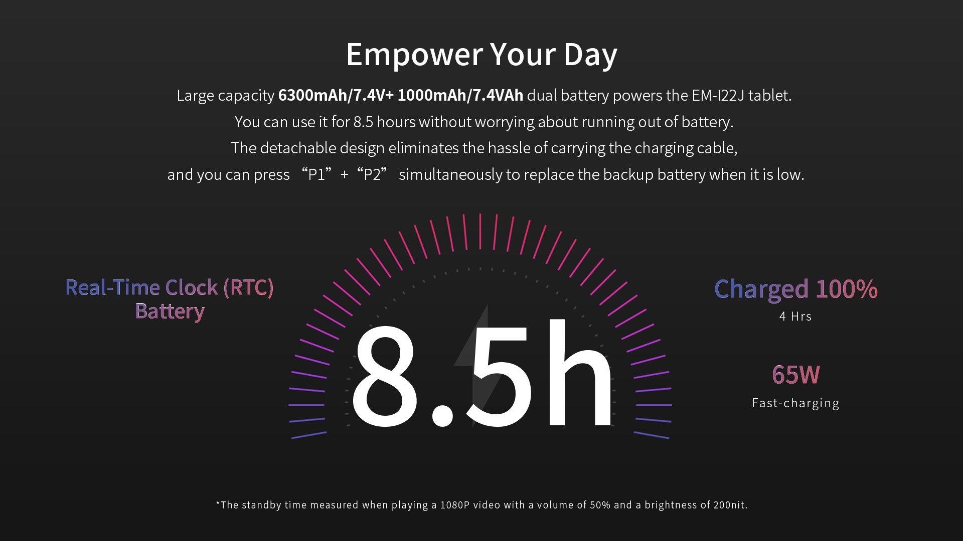 A graphic showcasing the EM-I22J tablet's dual-battery system, which provides 8.5 hours of use and supports 65W fast-charging.