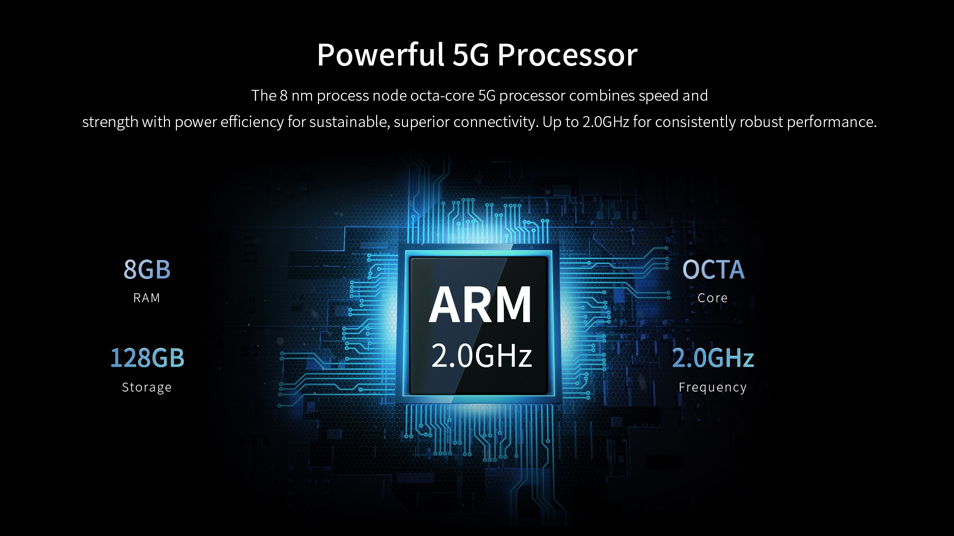 A graphic detailing the device's powerful 5G processor, an octa-core 2.0GHz ARM chip, complemented by 8GB of RAM and 128GB of storage.