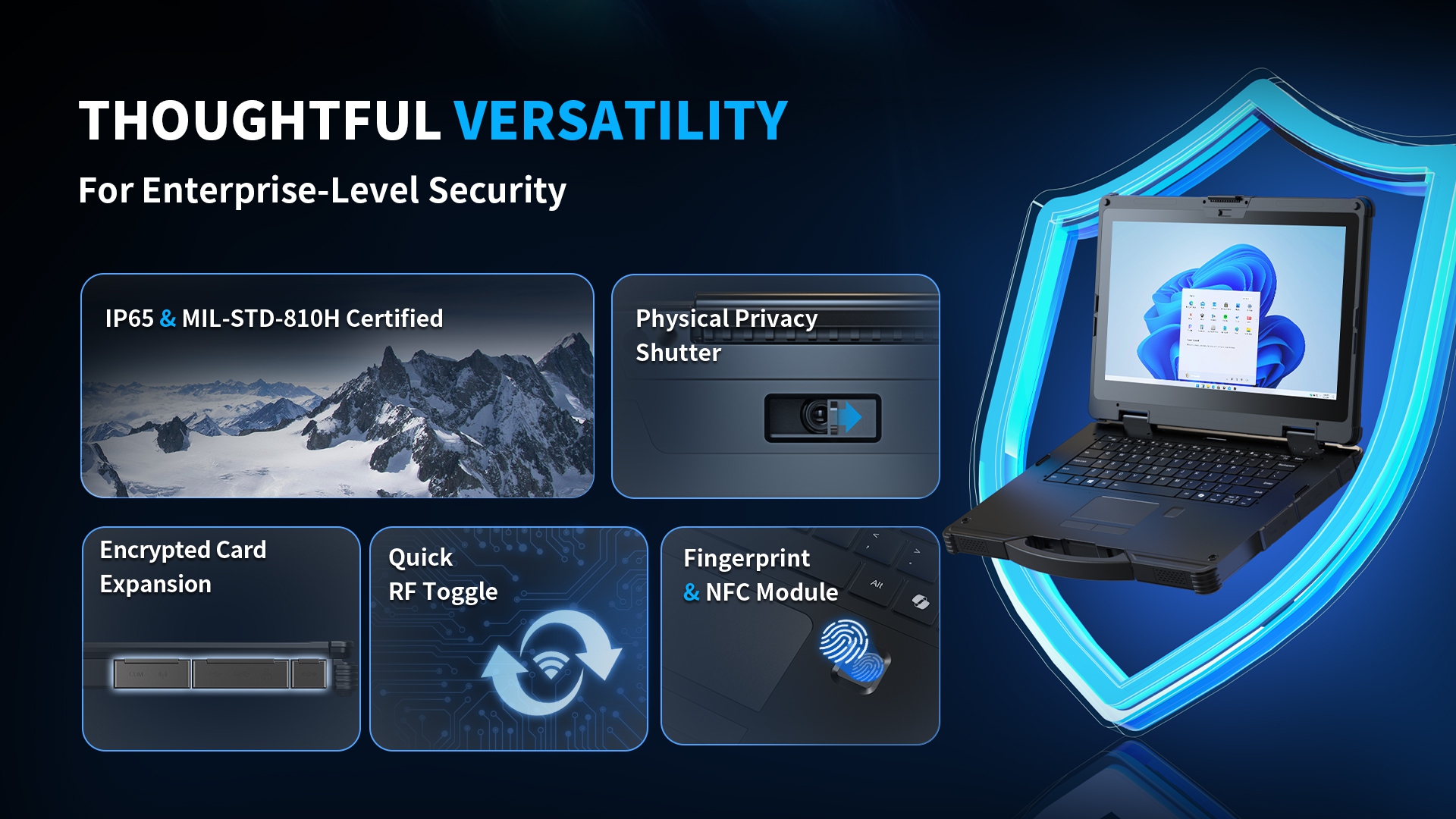 A graphic showcasing the enterprise security features of a rugged laptop, including its MIL-STD-810H rating, camera privacy shutter, and fingerprint sensor.