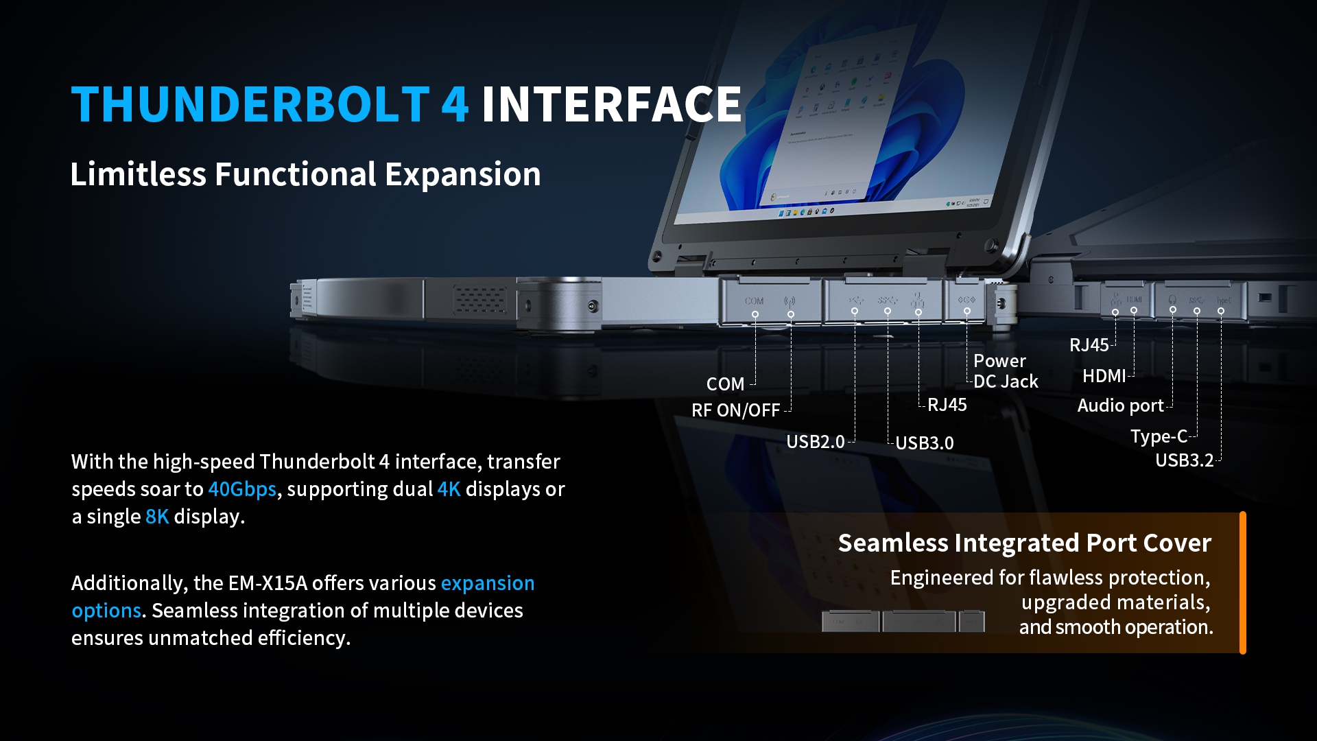 Thunderbolt 4 with 40Gbps, supports dual 4K or 8K display, EM-X15A expansion, and seamless port cover for efficient use.