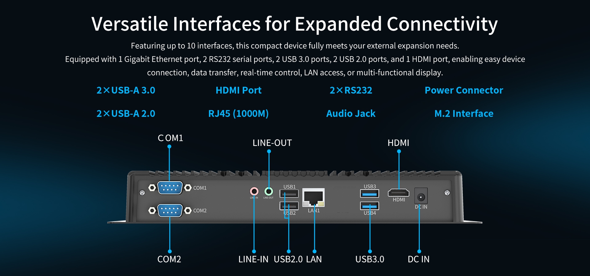 VersatileInterfaces for Expanded Connectivity