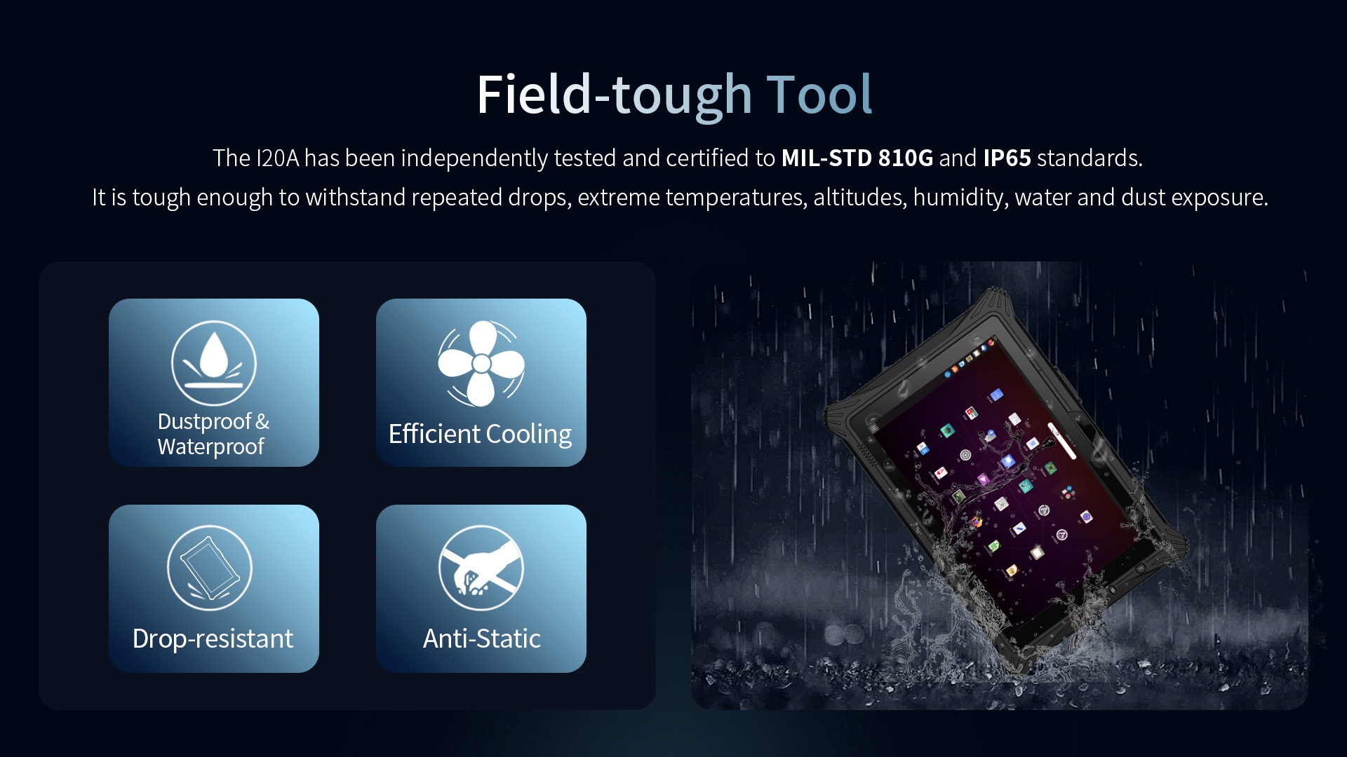 The I20A has been independently tested and certified to MlL-sTD 810G and IP65 standards.