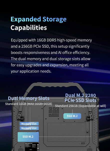 A diagram showing the tablet's expanded storage capabilities, revealing dual memory slots for DDR5 RAM and dual M.2 PCIe slots for SSD upgrades.