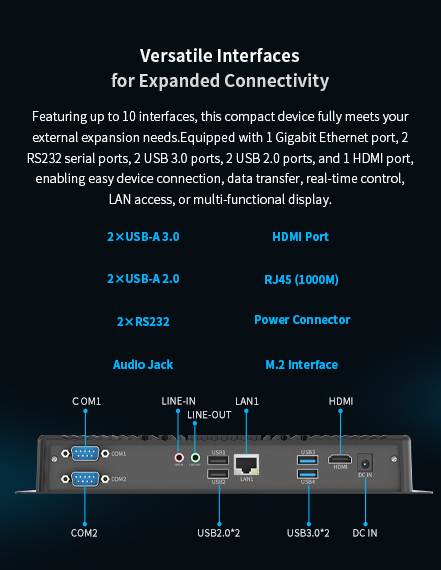 VersatileInterfaces for Expanded Connectivity