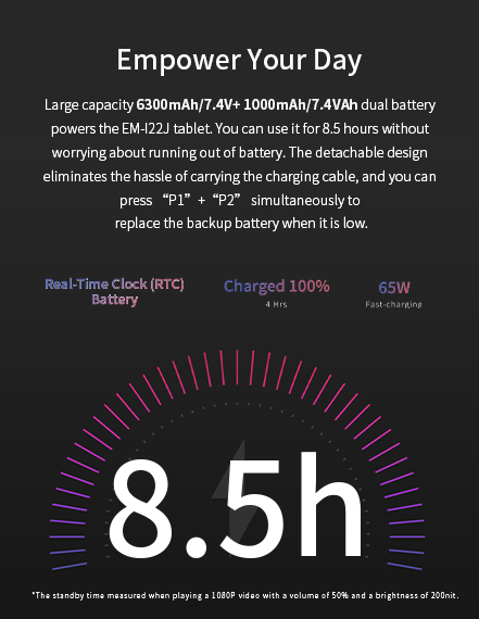 A graphic showcasing the EM-I22J tablet's dual-battery system, which provides 8.5 hours of use and supports 65W fast-charging.