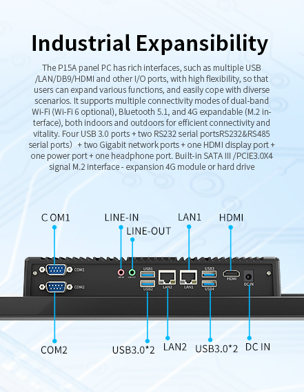 The P15A panel Pc has rich interfaces, such as multiple USB/LAN/DB9/HDM and other /0 ports, so that users can expandvarious functions.