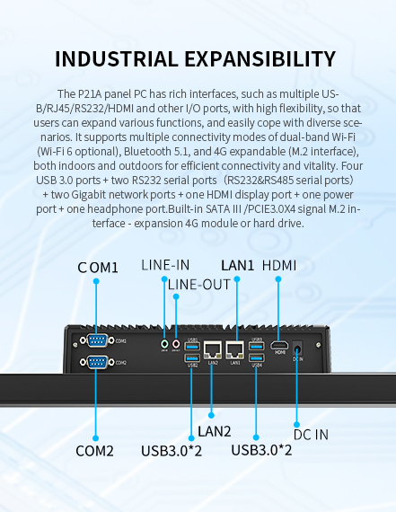 The P21A panel pc has rich interfaces,such as multiple USB/R.45/Rs232/HDM and other /0 ports
