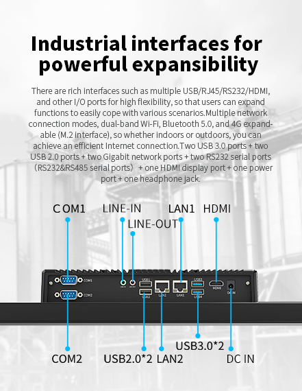 Industrialinterfaces for powerful expansibility