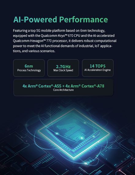 AI-powered performance platform with 6nm tech, Qualcomm Kryo 670 CPU, Hexagon 770 processor, 2.7GHz max speed, 14 TOPS, and 4x Arm Cortex-A55 + A78 cores.