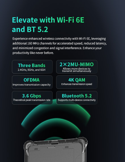 Rugged device with Wi-Fi 6E and BT 5.2, offering 3.6Gbps speed, 2x2 MU-MIMO, OFDMA, 4K QAM, three bands (2.4GHz, 5GHz, 6GHz), and multi-device Bluetooth connectivity.