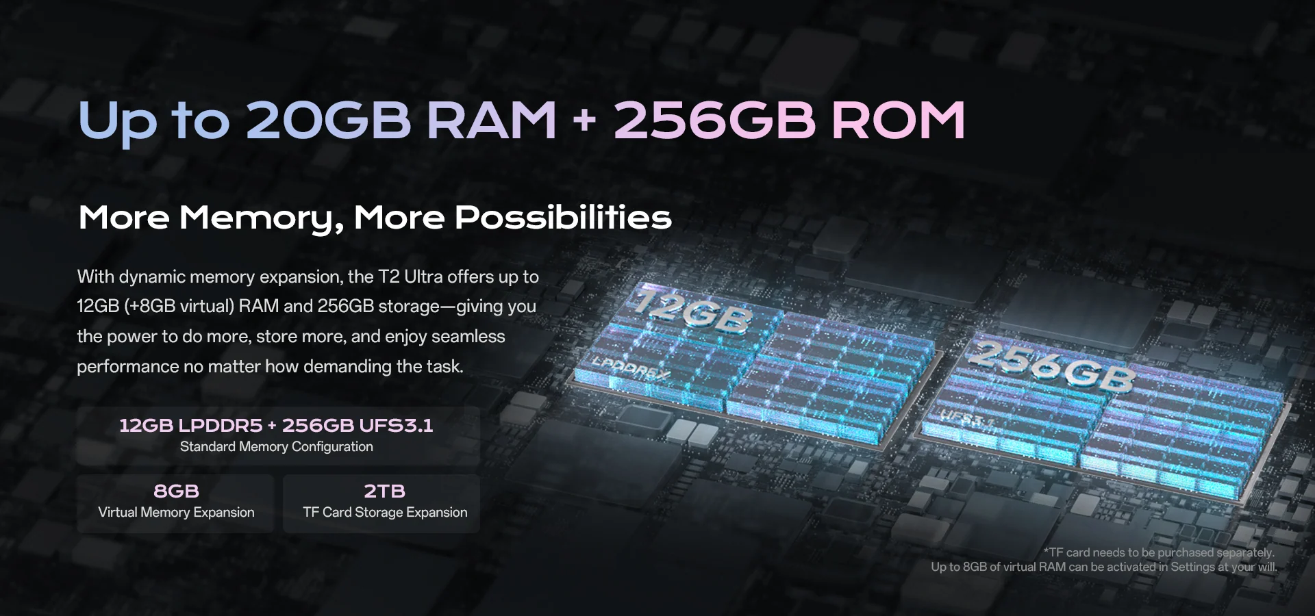 Up to 20GB RAM + 256GB ROM