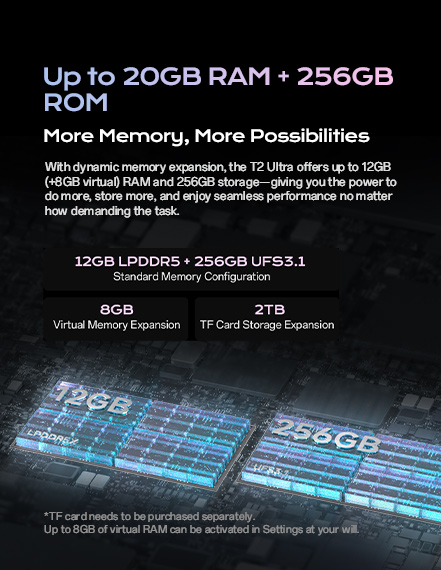 Up to 20GB RAM + 256GB ROM