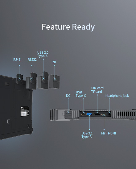 A diagram showcasing the device's I/O ports, including multiple USB types (A and C), Mini HDMI, RJ45 Ethernet, and a legacy RS232 serial port.