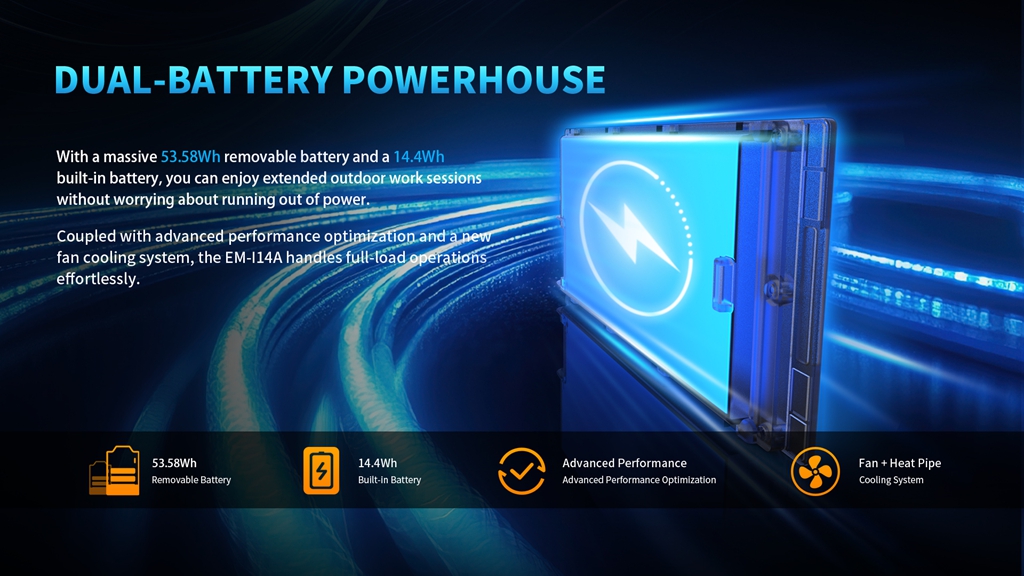 An overview of the EM-I14A tablet as a dual-battery powerhouse, showing its 53.58Wh removable battery and its fan and heat pipe cooling system.