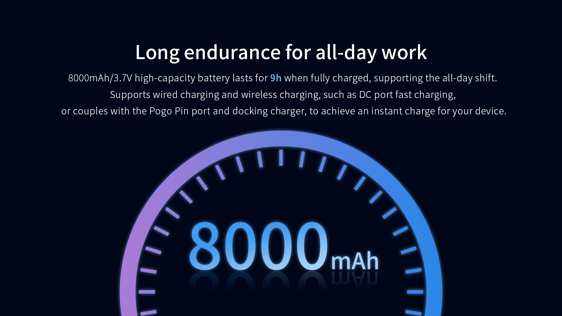 8000mAh/3.7V battery lasts 9h, supports wired/wireless charging, DC fast charging, Pogo Pin, and docking charger for all-day use.