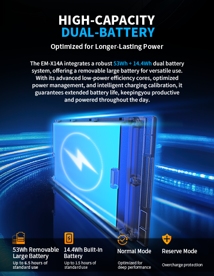 A graphic illustrating the device's advanced wireless connectivity features, including Rapid Wi-Fi 6, Bluetooth 5.1, and optional 4G/5G cellular modules.