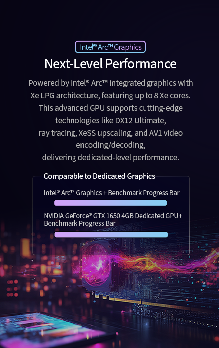 Intel Arc Graphics with Xe LPG, 8 Xe cores, ray tracing, XeSS, AV1, matching NVIDIA GTX 1650 4GB performance.
