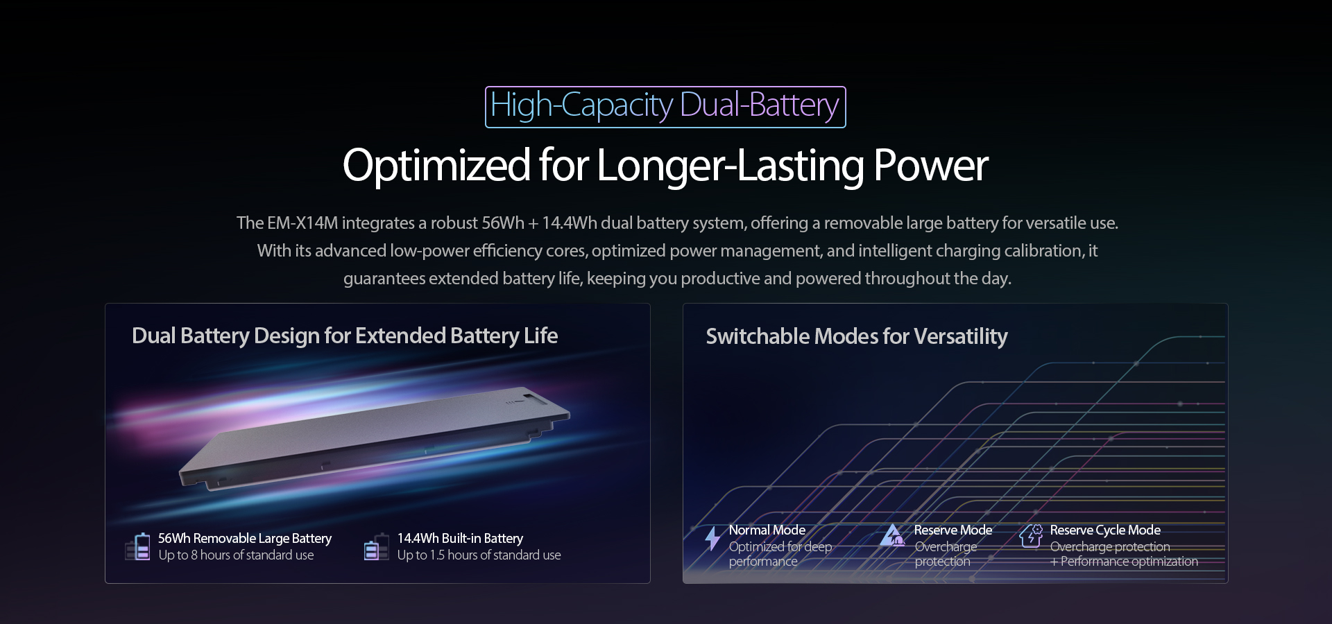 A laptop's high-capacity dual-battery system, featuring a large removable battery and optimized power modes for versatility.