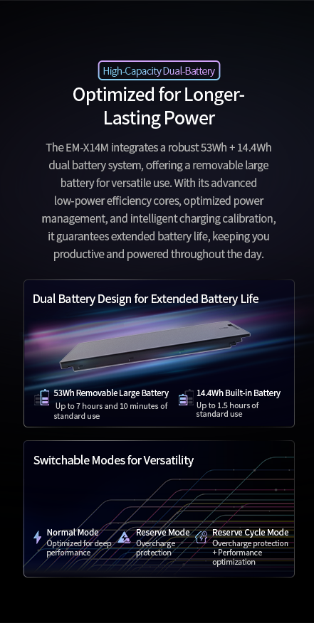 A laptop's high-capacity dual-battery system, featuring a large removable battery and optimized power modes for versatility.