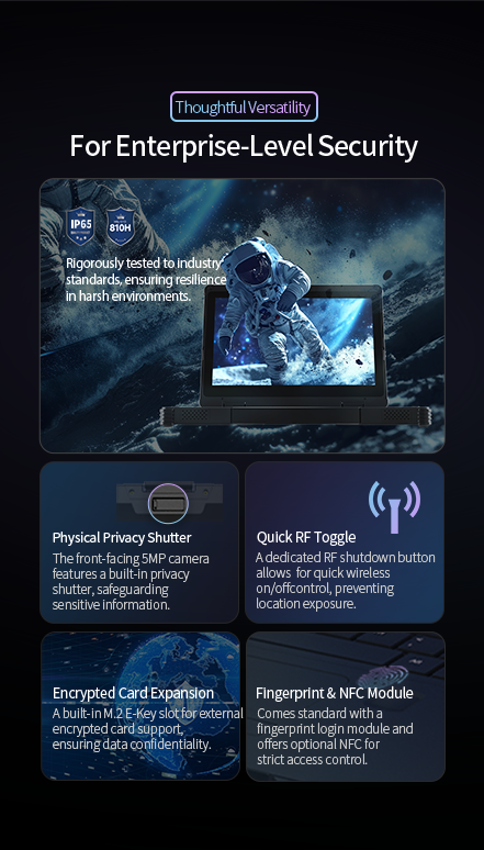 An overview of the laptop's enterprise security, highlighting its rugged IP65-rated design, physical privacy shutter, fingerprint sensor, and RF toggle switch.