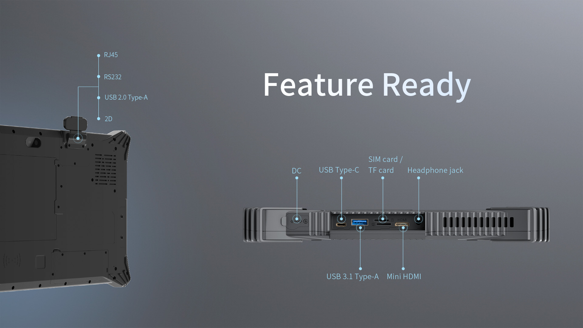 A diagram showcasing the device's I/O ports, including multiple USB types (A and C), Mini HDMI, RJ45 Ethernet, and a legacy RS232 serial port.