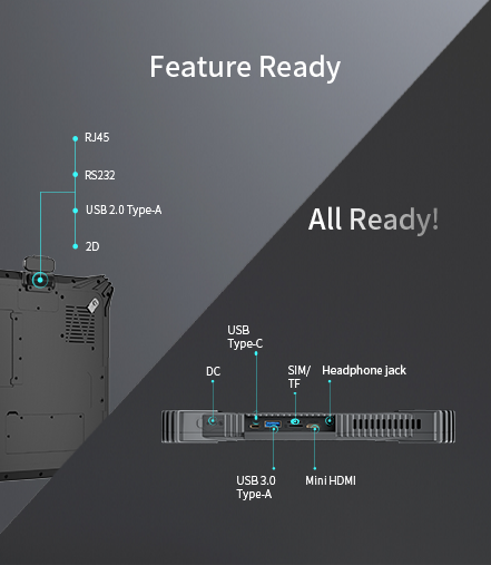 A diagram showcasing the rugged tablet's multiple I/O ports