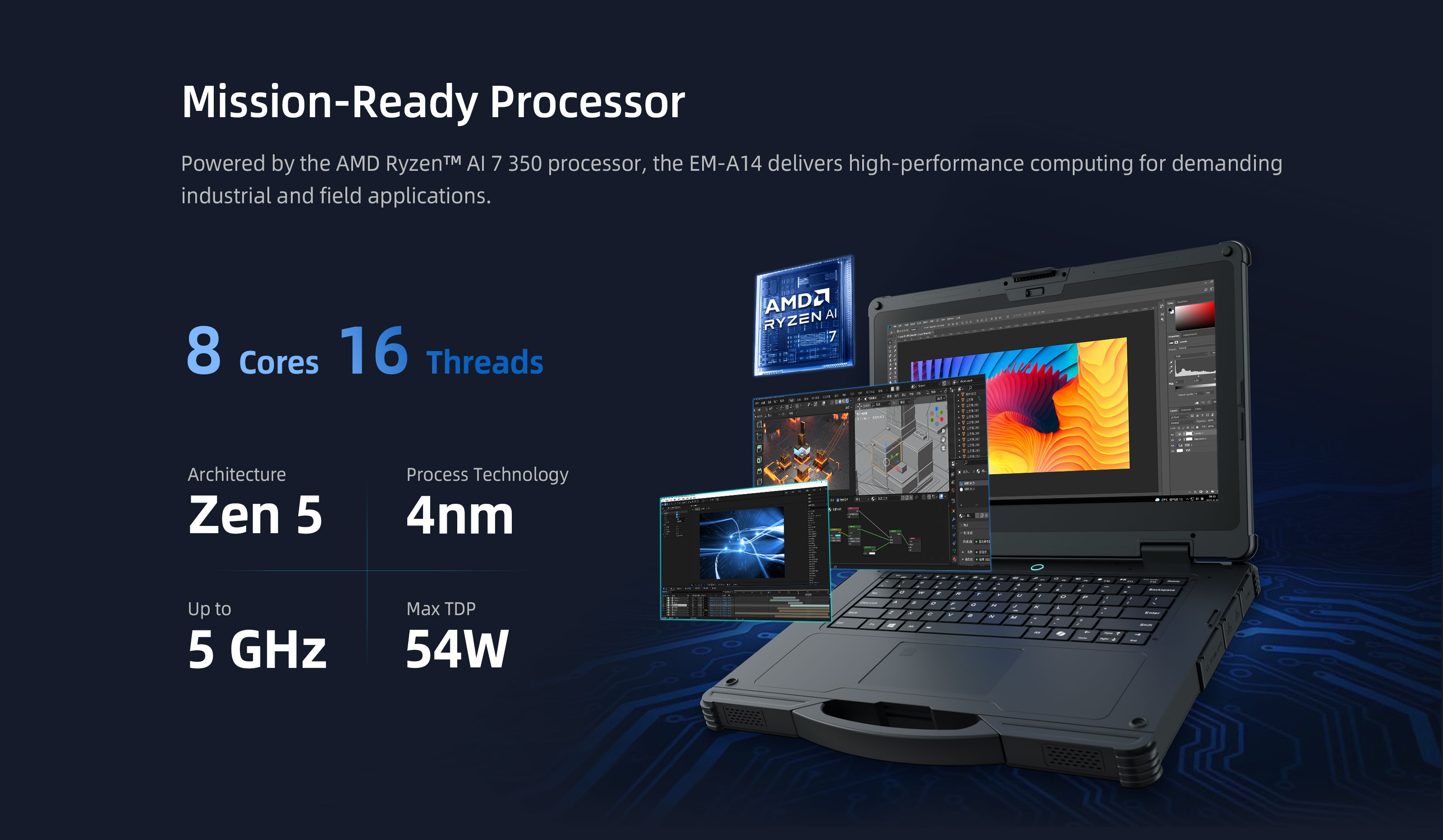 EM-A14 Mission-Ready AMD Ryzen AI 7 Processor