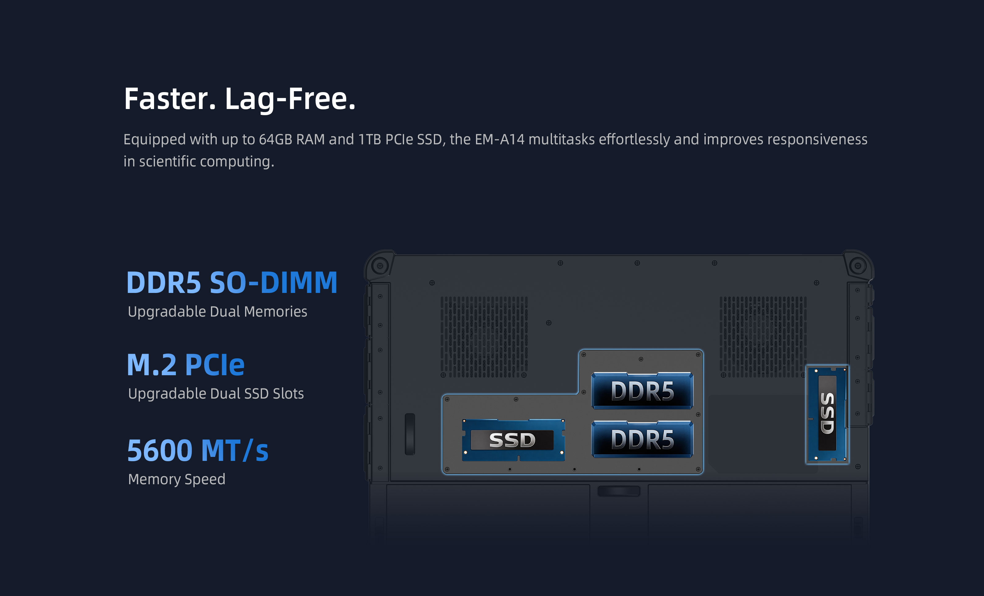 EM-A14 High-Speed DDR5 RAM and Dual SSD Expansion