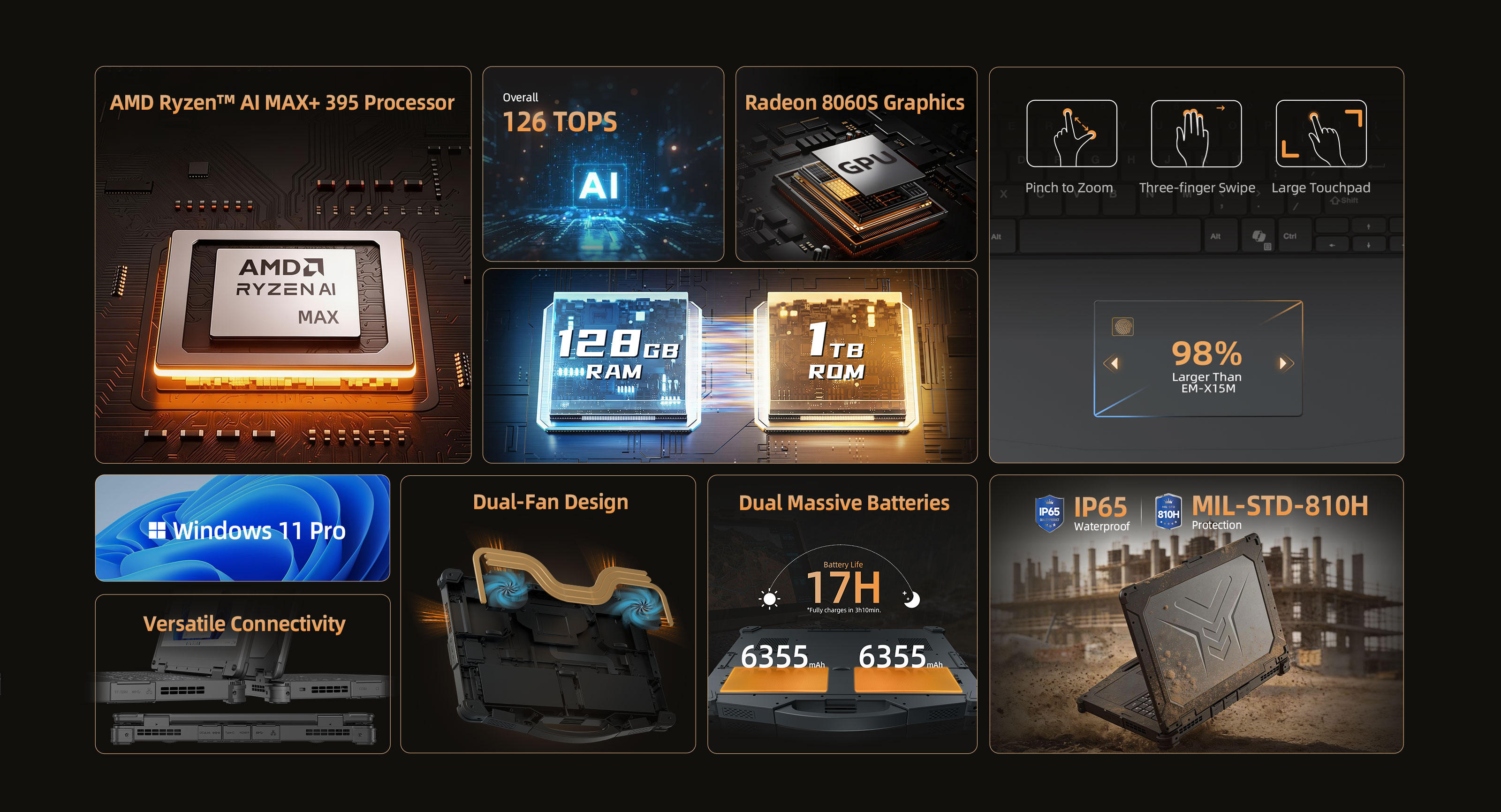 EM-A15 AMD Ryzen AI MAX+ 395