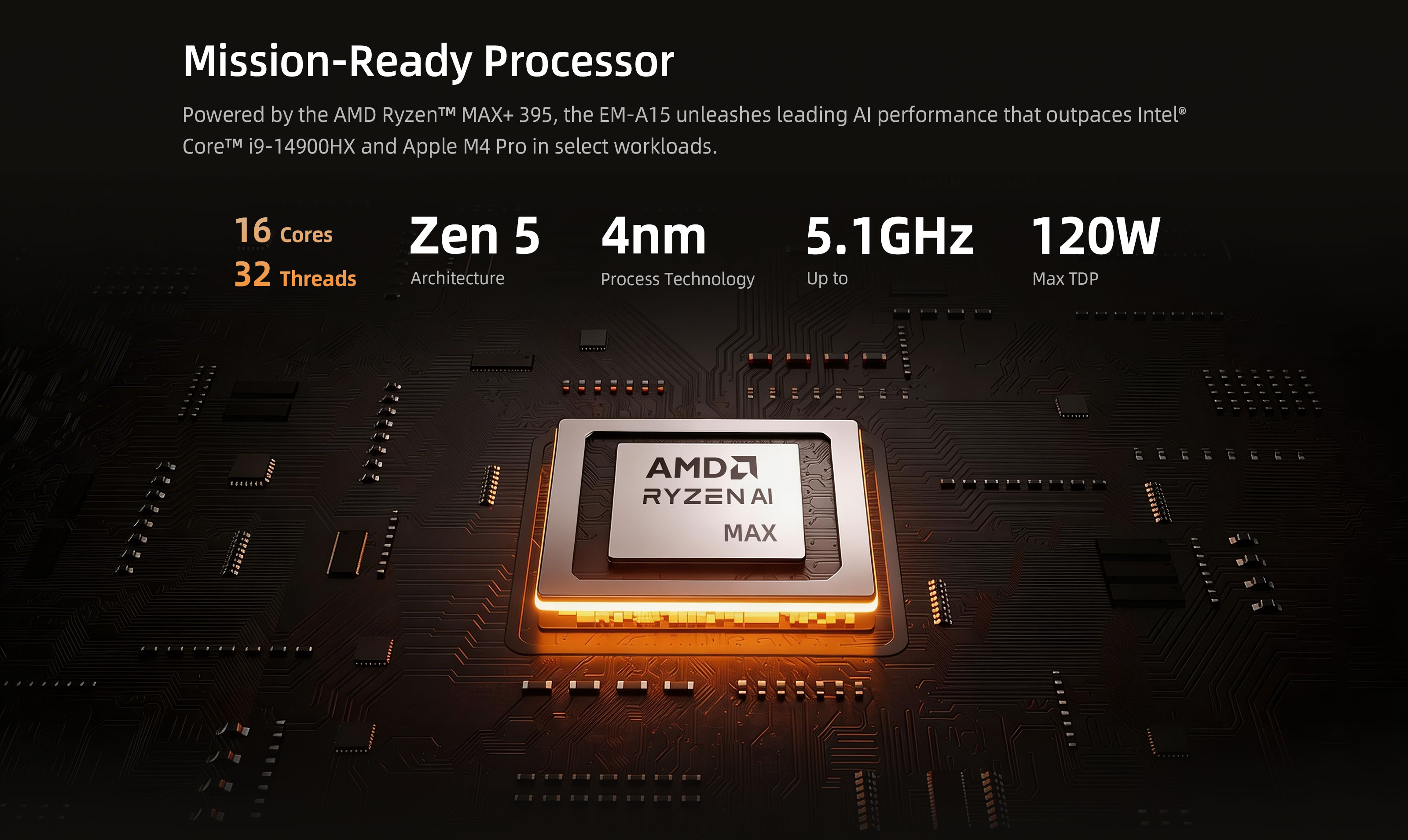 EM-A15 Mission-Ready AMD Ryzen AI MAX+ 395