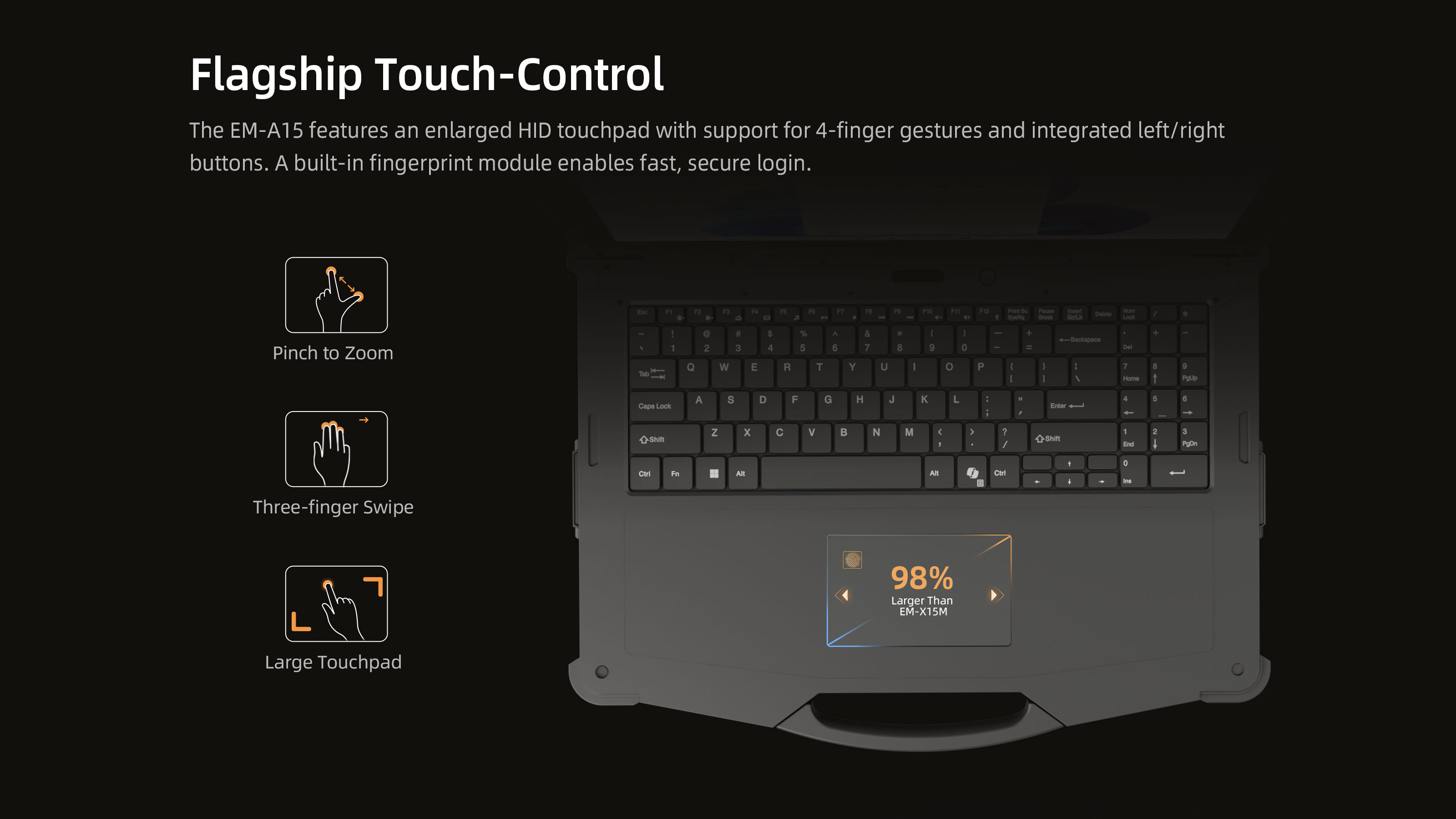 EM-A15 Flagship Touch-Control and Fingerprint Mobile